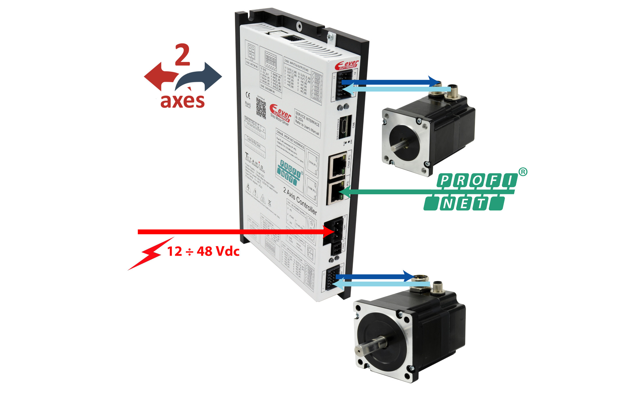 NEW DualAxis Stepper Drive ORLIN Technologies Ltd