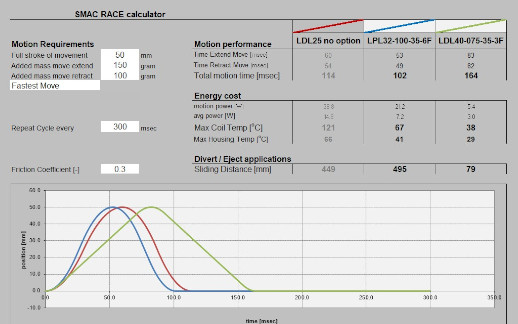 The New SMAC Electric Actuator Calculator